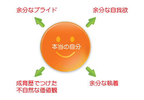 廃除式思考法 廃除式思考法