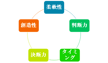 5つの心のバランス 5つの心のバランス