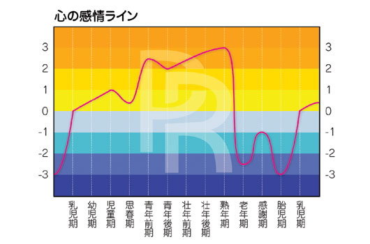 パーソナルリズム心の感情ライン パーソナルリズム心の感情ライン
